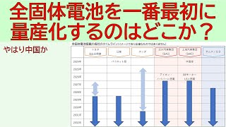 全固体電池を一番最初に量産化するのはどこか？