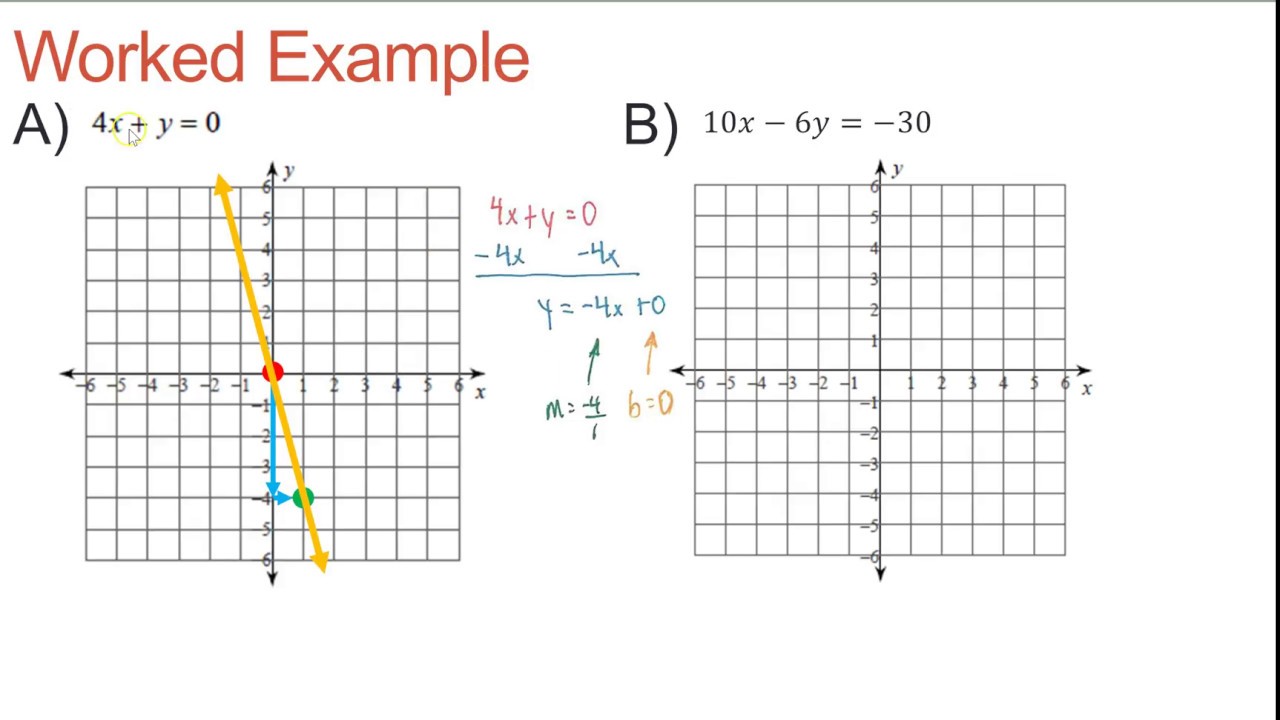 Graphing Lines In Standard Form - YouTube