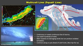 Thunderstorms and Lightning Safety
