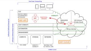 VMware Vision Whiteboard
