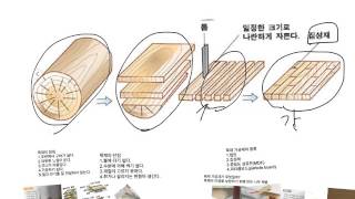 3학년-재료의 특성과 이용-04