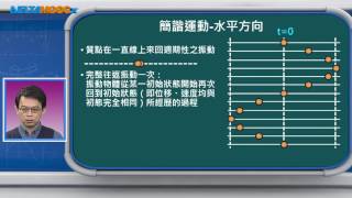 高中物理_選修物理 I_2-5 週期運動_簡諧運動_簡諧運動的介紹_趙臨軒