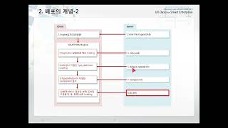 [기본]32. 배포의 개념 및 파일