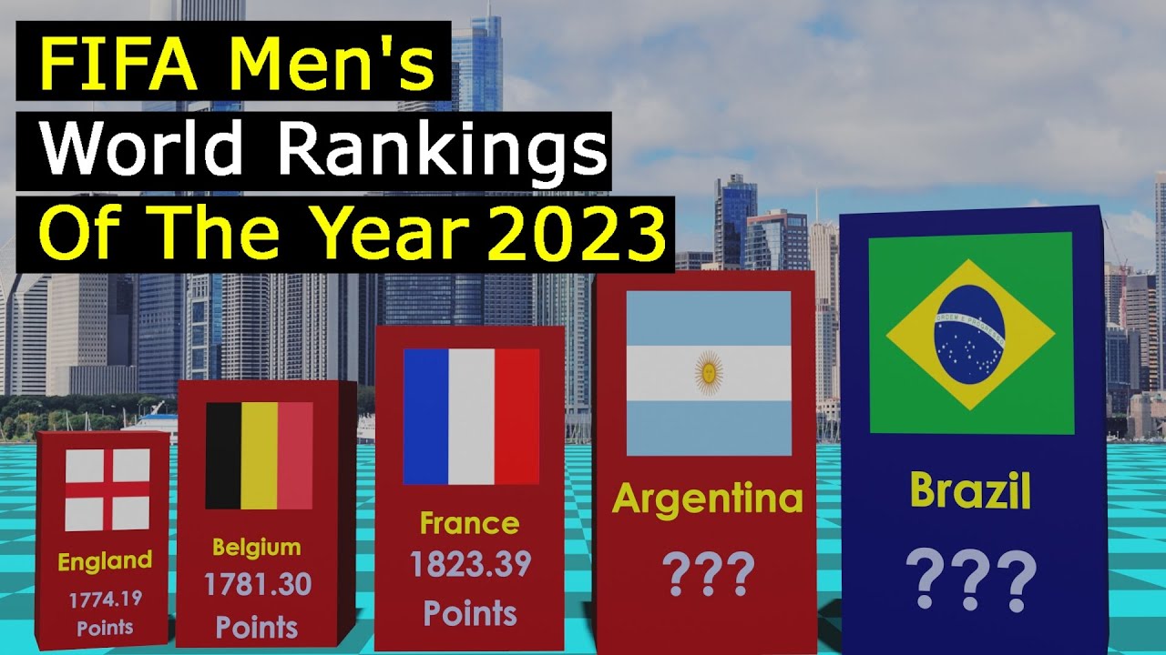 FIFA Men's World Ranking 2023 - YouTube