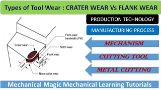 tool wear | Types of Tool Wear | Crater Wear | Flank Wear | Factor affecting Tool Wear