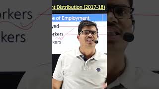 Employment distribution |Employment| Class 12th Indian Economy  #shorts #cbseboard2023