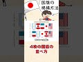 4か国以上の国旗の並べ方 shorts 国旗掲揚 日の丸