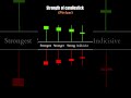 strength of candlestick pin bar candlestick stockmarket