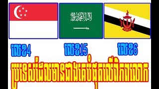 ប្រទេសដែលមានជាងគេបំផុតលើពិភពលោក,Tvkhmer Show