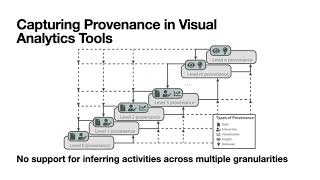A Provenance Task Abstraction Framework