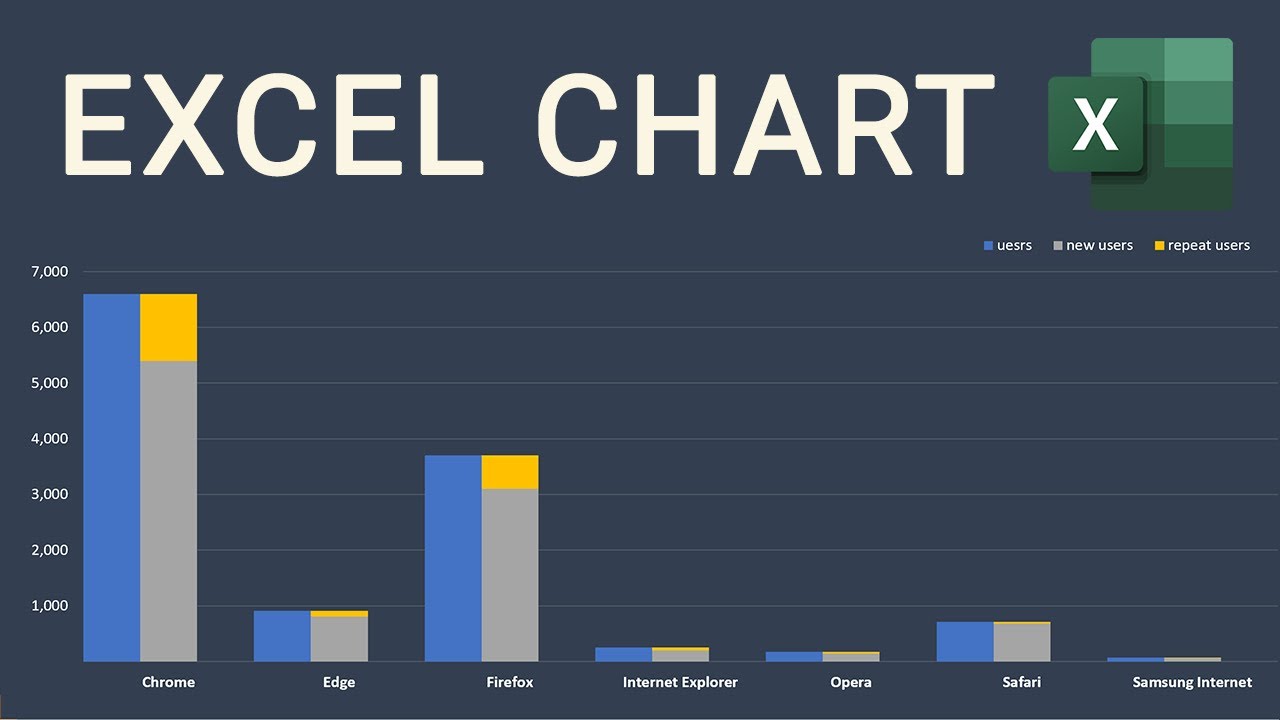 How To Make A Clustered Stacked Bar Chart In Excel With Multiple Data How To Make A Clustered Stacked Bar Chart In Excel With Multiple Data
