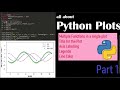 Plots in Python : Title, Axis label, Legends,Coloring