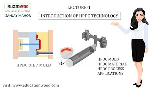 Lecture-1 Introduction of HPDC Technology