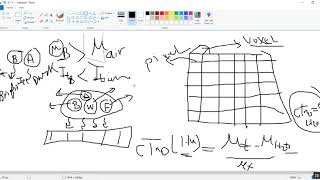 CT Physics of Artifacts in English