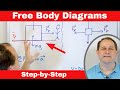 What are Free Body Diagrams?  How to Draw for Every Problem!