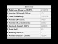 upakar laghubitta bittiya sanstha limited ipo date and time upakar laghubitta ipo analysis ipo