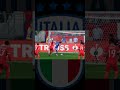 FC 24 | Euro 2024 | Simulation | Round of 16 | Switzerland vs Italy | Federico Chiesa Goal