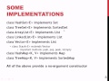 Java Collections Theory explained