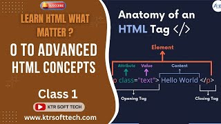 Frontend Development Internship | Class-01 | Batch - Dec 2025 | Installation and Environment Setup