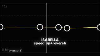 ISABELLA || SPEED UP+REVEREB versions@salimiklim #iklim #amy #isabella #speedupandreverb