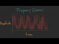 v8 - Fourier Transform - Week 3: Linear Filters