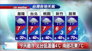 晨間氣象│中視新聞 20160124