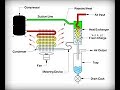 Working Principle of Air Dryer