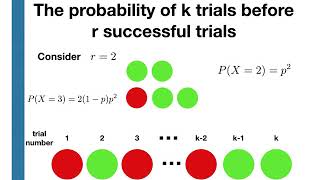 SOR1020: The negative binomial random variable