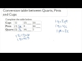 Conversion table between Quarts, Pints and Cups