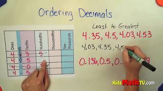 Ordering decimals from least to greatest math tutorial