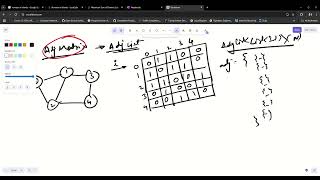 Convert Adj Matrix to Adj List | Graphs | Java | Pseudo code