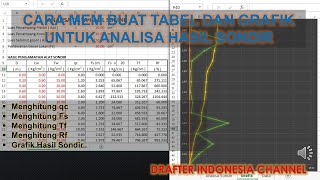 CARA MEMBUAT TABEL DAN GRAFIK UNTUK ANALISA HASIL SONDIR DENGAN MS EXCEL