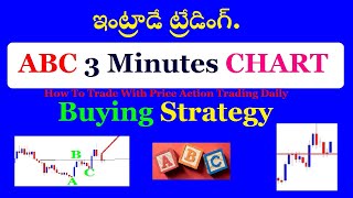 ఇంట్రాడే ట్రేడింగ్  ABC Buying Intraday Trading Strategy in Telugu. Intraday Buying Strategy .