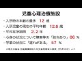 【保育士試験】社会的養護の覚えておきたい統計資料【社会的養護・子ども家庭福祉】