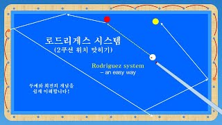 당구 3쿠션 - 로드리게스 시스템  (Rodriguez system) / 칸 수 시스템 쉽게 치기.