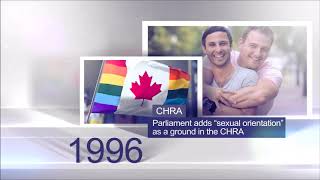 Canadian human rights milestones