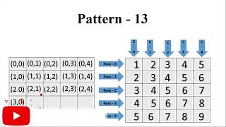 Number Pattern Program in python | Python Pattern program Tutorial | part 13