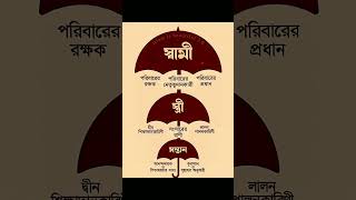 স্বামী. স্ত্রী. সন্তান 🤲😇#foryou #motivation #islamicshorts