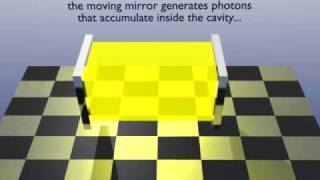 Dynamical Casimir Effect in a Cavity