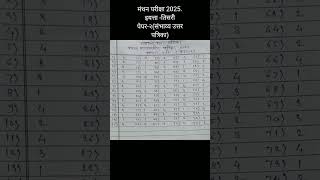 मंथन परीक्षा 2025 इयत्ता तिसरी पेपर - २ (संभाव्य उत्तर पत्रिका)