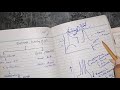 electrical activity of git slow waves and spike potential guyton 63 part 2 gitphysiology