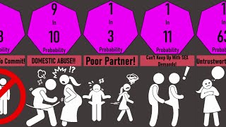 Probability Comparison: Why Relationships FAIL!