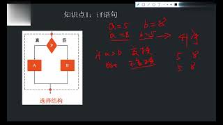 33 2022四川计算机综合 条件语句if else【转载】