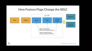 Evolving Continuous Delivery Using Feature Flags