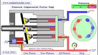 Pressure Compensated Pump