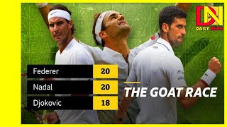 Novak Djokovic closes Grand Slam gap on Rafael Nadal and Roger Federer