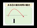 【2023年6月25日】為替取引 究極論 短期売買か長期売買か　順風満帆が続くわけもなく上級者も初心者も誰でも悩むもの　では短期売買と長期売買どちらに優位性があるのか？経験値から考えます