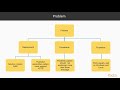 Architecting Scalable Python Applications : Design Patterns - Elements | packtpub.com