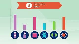 Der 8-Schritte-Category Management-Prozess - für erfolgreiches CM in Handel \u0026 Industrie