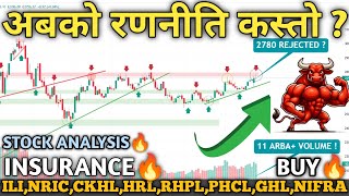 NEPSE Hits 2758! 🚀Technical Analysis | Hydropower, Finance, Banks, Hotels \u0026 Insurance 🔥| Mind Profit